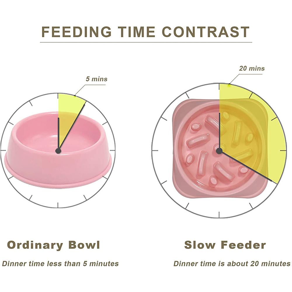สัตว์เลี้ยงสุนัขช้า Feeder ชาม - Royal Canin Food Medium บทวิจารณ์และราคา